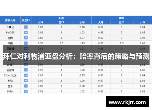 拜仁对利物浦亚盘分析：赔率背后的策略与预测